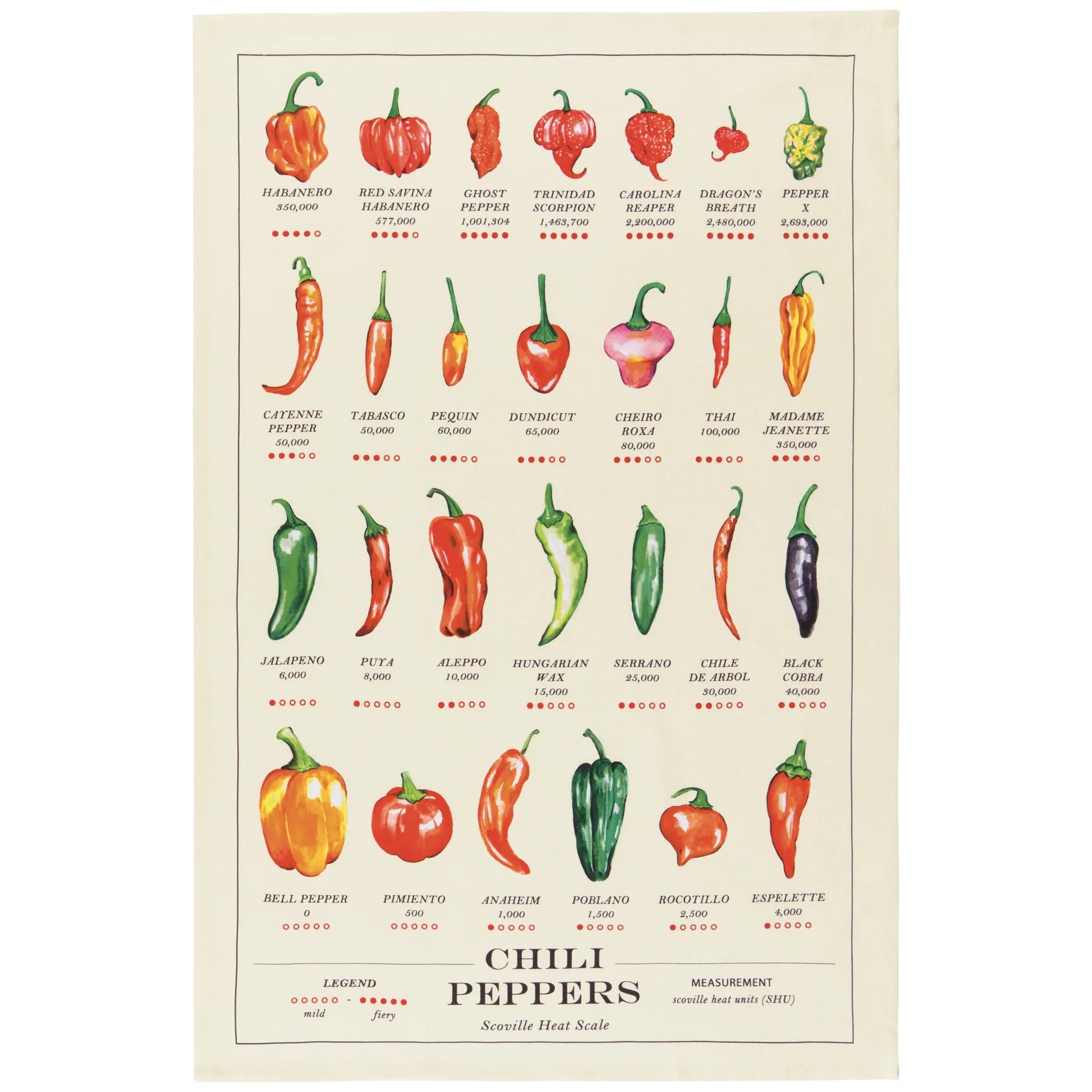 Chili Peppers Dishtowel