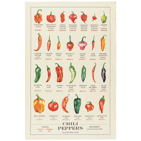Chili Peppers Dishtowel