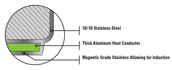 Meyer Accolade Stainless Steel 9L Stockpot with Cover