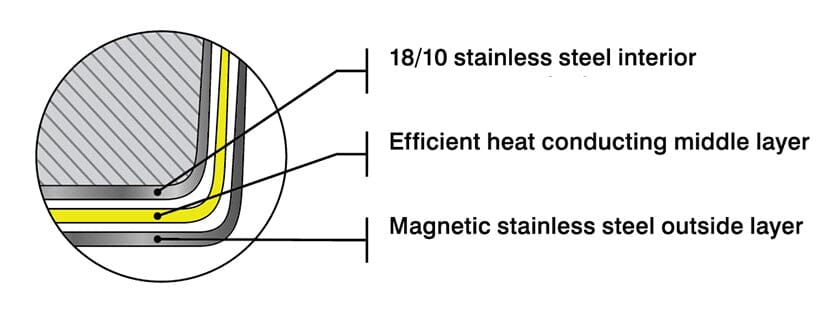 Meyer Supersteel Stainless Steel 28cm/11