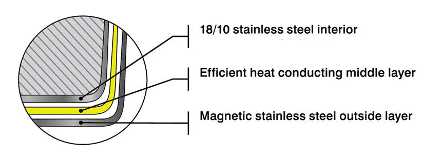 Meyer SuperSteel Tri-Ply Clad Stainless Steel 28cm/11